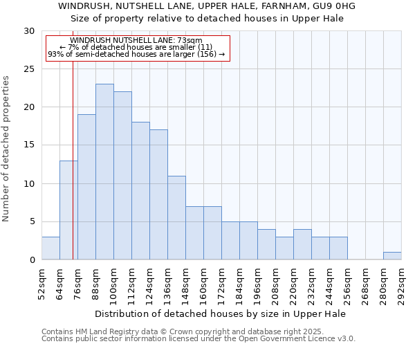 WINDRUSH, NUTSHELL LANE, UPPER HALE, FARNHAM, GU9 0HG: Size of property relative to detached houses houses in Upper Hale