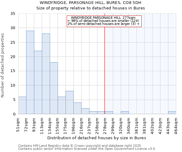 WINDYRIDGE, PARSONAGE HILL, BURES, CO8 5DH: Size of property relative to detached houses in Bures