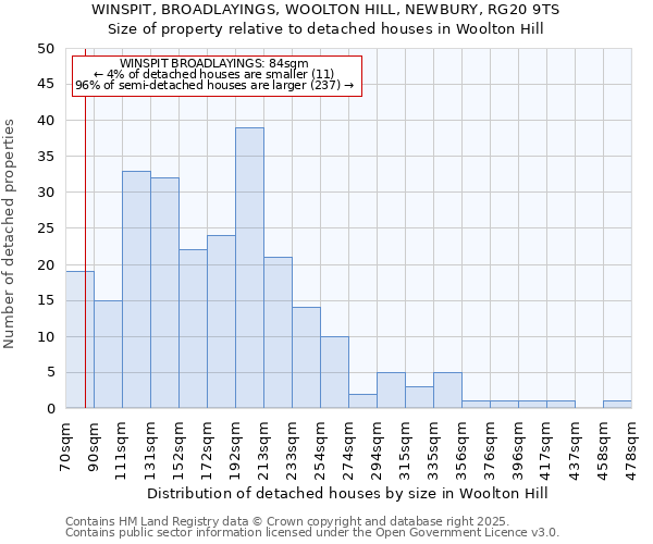 WINSPIT, BROADLAYINGS, WOOLTON HILL, NEWBURY, RG20 9TS: Size of property relative to detached houses houses in Woolton Hill