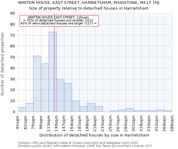 WINTON HOUSE, EAST STREET, HARRIETSHAM, MAIDSTONE, ME17 1HJ: Size of property relative to detached houses houses in Harrietsham