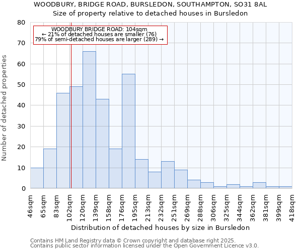WOODBURY, BRIDGE ROAD, BURSLEDON, SOUTHAMPTON, SO31 8AL: Size of property relative to detached houses houses in Bursledon