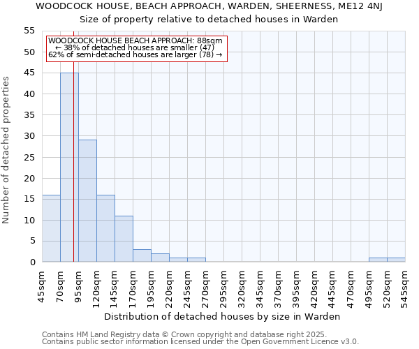 WOODCOCK HOUSE, BEACH APPROACH, WARDEN, SHEERNESS, ME12 4NJ: Size of property relative to detached houses houses in Warden