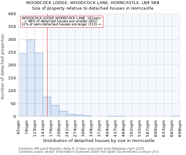 WOODCOCK LODGE, WOODCOCK LANE, HORNCASTLE, LN9 5BB: Size of property relative to detached houses in Horncastle