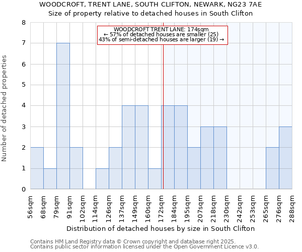 WOODCROFT, TRENT LANE, SOUTH CLIFTON, NEWARK, NG23 7AE: Size of property relative to detached houses houses in South Clifton