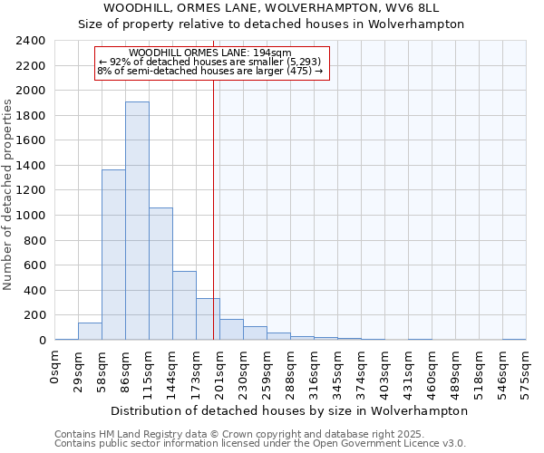 WOODHILL, ORMES LANE, WOLVERHAMPTON, WV6 8LL: Size of property relative to detached houses houses in Wolverhampton
