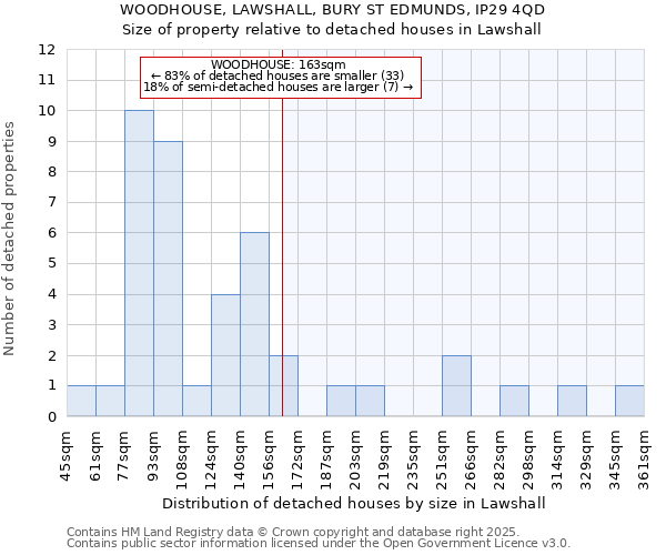 WOODHOUSE, LAWSHALL, BURY ST EDMUNDS, IP29 4QD: Size of property relative to detached houses houses in Lawshall