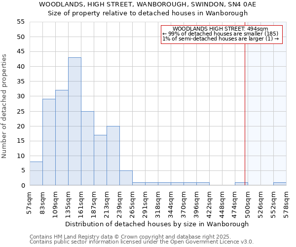 WOODLANDS, HIGH STREET, WANBOROUGH, SWINDON, SN4 0AE: Size of property relative to detached houses houses in Wanborough