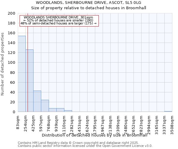 WOODLANDS, SHERBOURNE DRIVE, ASCOT, SL5 0LG: Size of property relative to detached houses houses in Broomhall