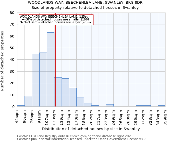 WOODLANDS WAY, BEECHENLEA LANE, SWANLEY, BR8 8DR: Size of property relative to detached houses houses in Swanley