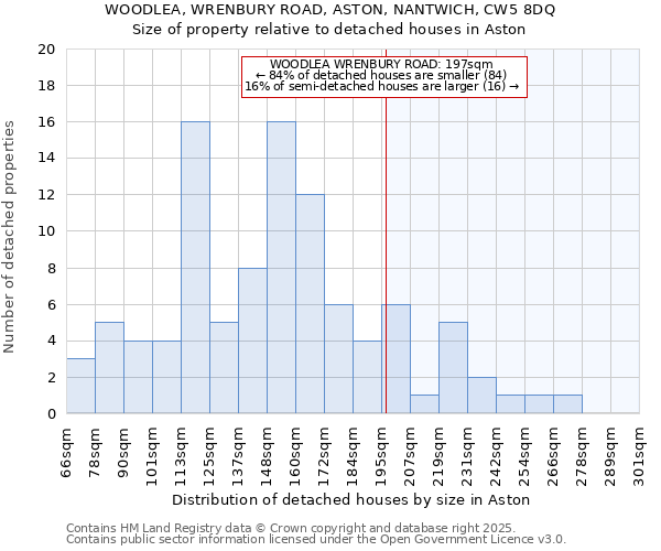 WOODLEA, WRENBURY ROAD, ASTON, NANTWICH, CW5 8DQ: Size of property relative to detached houses houses in Aston