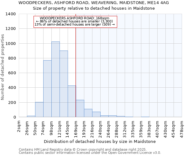 WOODPECKERS, ASHFORD ROAD, WEAVERING, MAIDSTONE, ME14 4AG: Size of property relative to detached houses houses in Maidstone