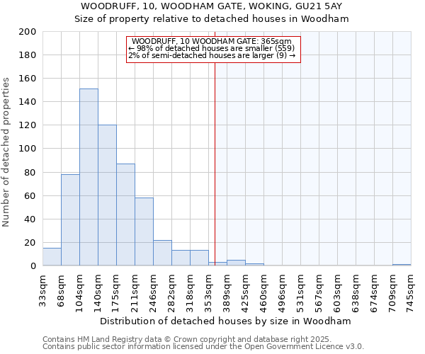 WOODRUFF, 10, WOODHAM GATE, WOKING, GU21 5AY: Size of property relative to detached houses houses in Woodham
