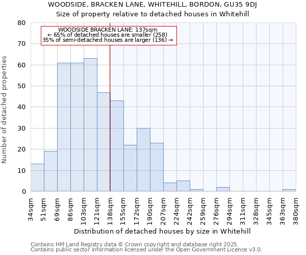 WOODSIDE, BRACKEN LANE, WHITEHILL, BORDON, GU35 9DJ: Size of property relative to detached houses houses in Whitehill