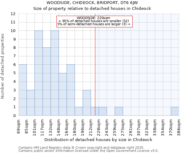 WOODSIDE, CHIDEOCK, BRIDPORT, DT6 6JW: Size of property relative to detached houses houses in Chideock