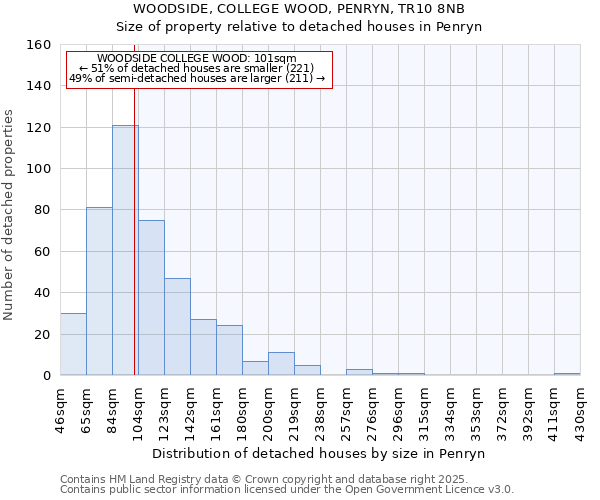 WOODSIDE, COLLEGE WOOD, PENRYN, TR10 8NB: Size of property relative to detached houses in Penryn