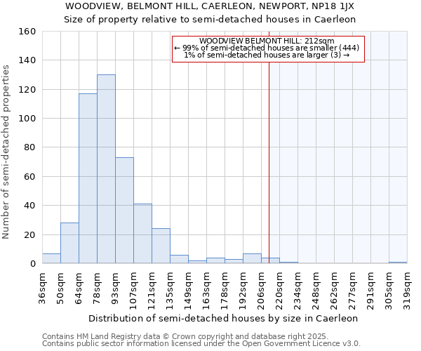 WOODVIEW, BELMONT HILL, CAERLEON, NEWPORT, NP18 1JX: Size of property relative to semi-detached houses houses in Caerleon