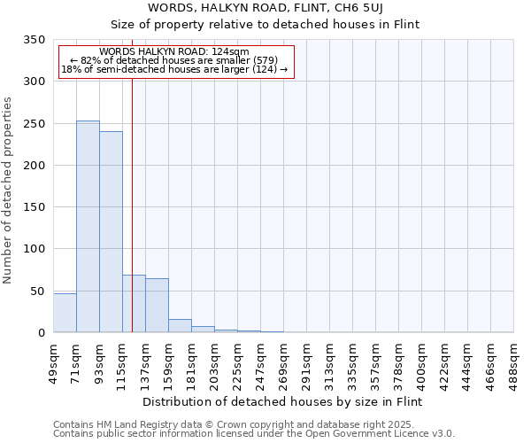 WORDS, HALKYN ROAD, FLINT, CH6 5UJ: Size of property relative to detached houses houses in Flint