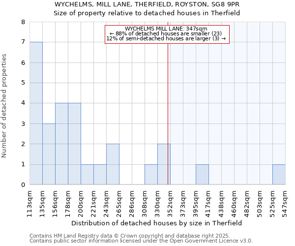 WYCHELMS, MILL LANE, THERFIELD, ROYSTON, SG8 9PR: Size of property relative to detached houses houses in Therfield