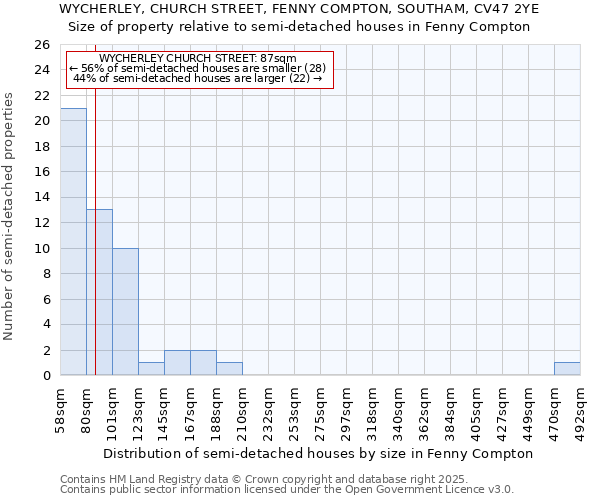 WYCHERLEY, CHURCH STREET, FENNY COMPTON, SOUTHAM, CV47 2YE: Size of property relative to detached houses in Fenny Compton