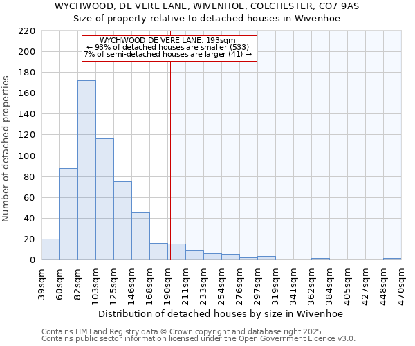 WYCHWOOD, DE VERE LANE, WIVENHOE, COLCHESTER, CO7 9AS: Size of property relative to detached houses houses in Wivenhoe