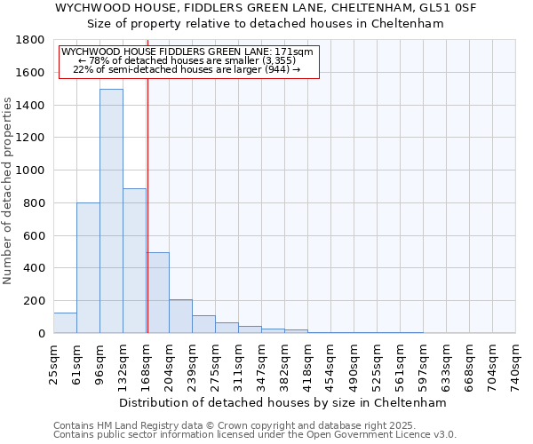 WYCHWOOD HOUSE, FIDDLERS GREEN LANE, CHELTENHAM, GL51 0SF: Size of property relative to detached houses houses in Cheltenham