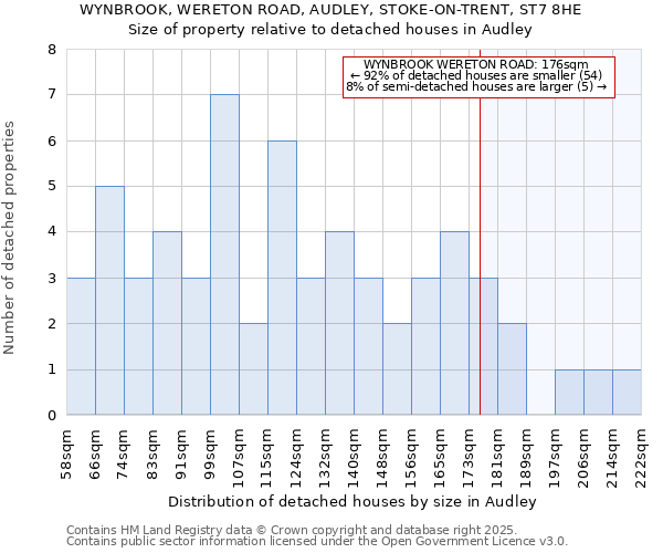 WYNBROOK, WERETON ROAD, AUDLEY, STOKE-ON-TRENT, ST7 8HE: Size of property relative to detached houses in Audley