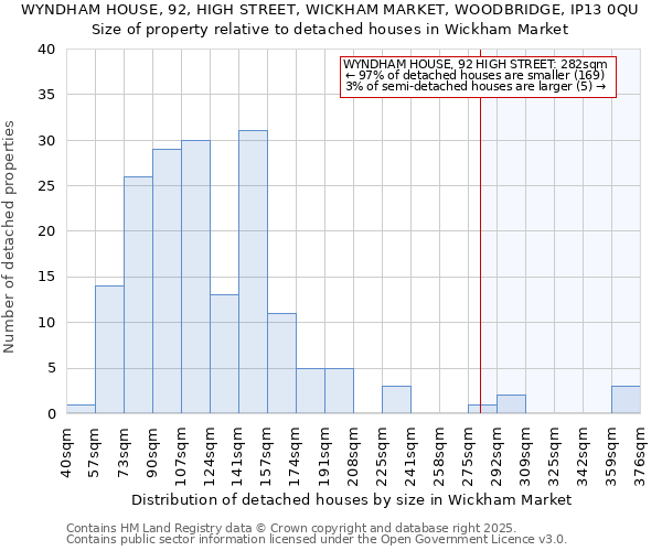WYNDHAM HOUSE, 92, HIGH STREET, WICKHAM MARKET, WOODBRIDGE, IP13 0QU: Size of property relative to detached houses houses in Wickham Market