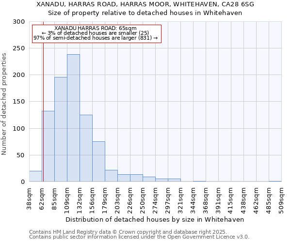 XANADU, HARRAS ROAD, HARRAS MOOR, WHITEHAVEN, CA28 6SG: Size of property relative to detached houses houses in Whitehaven