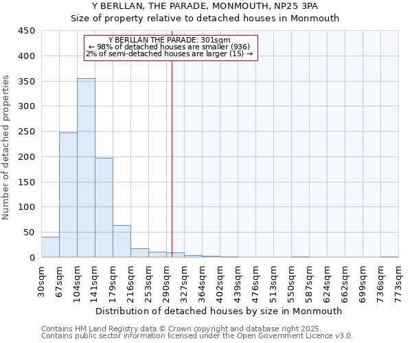 Y BERLLAN, THE PARADE, MONMOUTH, NP25 3PA: Size of property relative to detached houses houses in Monmouth