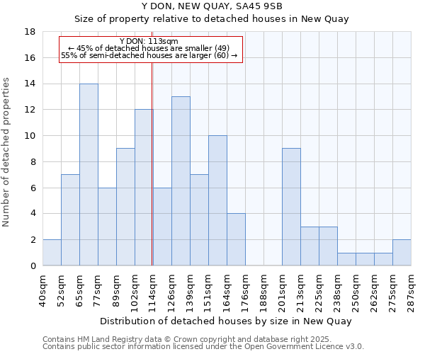 Y DON, NEW QUAY, SA45 9SB: Size of property relative to detached houses houses in New Quay