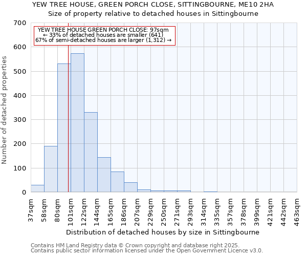 YEW TREE HOUSE, GREEN PORCH CLOSE, SITTINGBOURNE, ME10 2HA: Size of property relative to detached houses in Sittingbourne