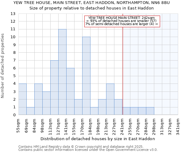 YEW TREE HOUSE, MAIN STREET, EAST HADDON, NORTHAMPTON, NN6 8BU: Size of property relative to detached houses houses in East Haddon