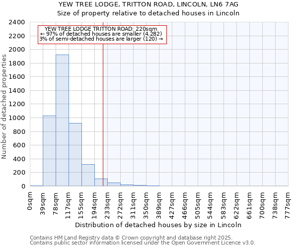 YEW TREE LODGE, TRITTON ROAD, LINCOLN, LN6 7AG: Size of property relative to detached houses houses in Lincoln