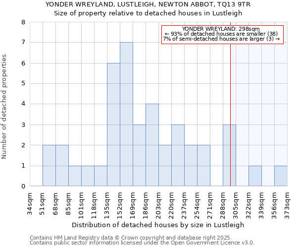 YONDER WREYLAND, LUSTLEIGH, NEWTON ABBOT, TQ13 9TR: Size of property relative to detached houses houses in Lustleigh