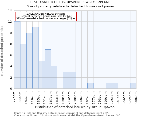 1, ALEXANDER FIELDS, UPAVON, PEWSEY, SN9 6NB: Size of property relative to detached houses houses in Upavon