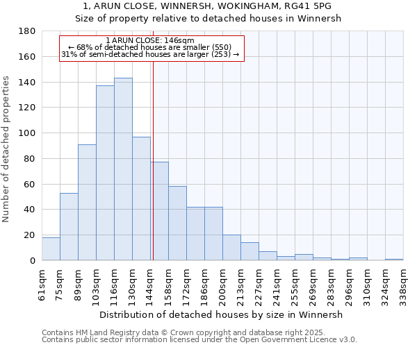 1, ARUN CLOSE, WINNERSH, WOKINGHAM, RG41 5PG: Size of property relative to detached houses houses in Winnersh