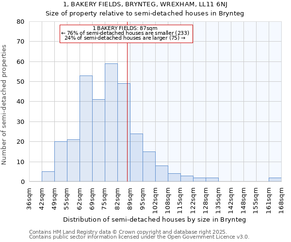 1, BAKERY FIELDS, BRYNTEG, WREXHAM, LL11 6NJ: Size of property relative to semi-detached houses houses in Brynteg
