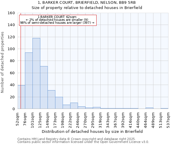 1, BARKER COURT, BRIERFIELD, NELSON, BB9 5RB: Size of property relative to detached houses houses in Brierfield