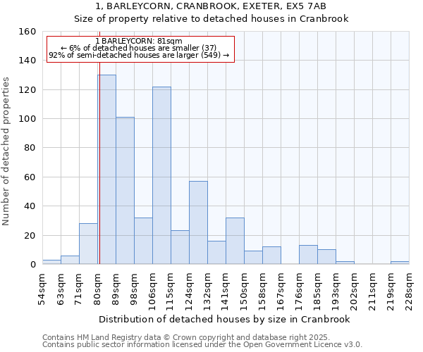 1, BARLEYCORN, CRANBROOK, EXETER, EX5 7AB: Size of property relative to detached houses houses in Cranbrook