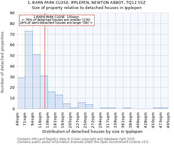 1, BARN PARK CLOSE, IPPLEPEN, NEWTON ABBOT, TQ12 5SZ: Size of property relative to detached houses houses in Ipplepen