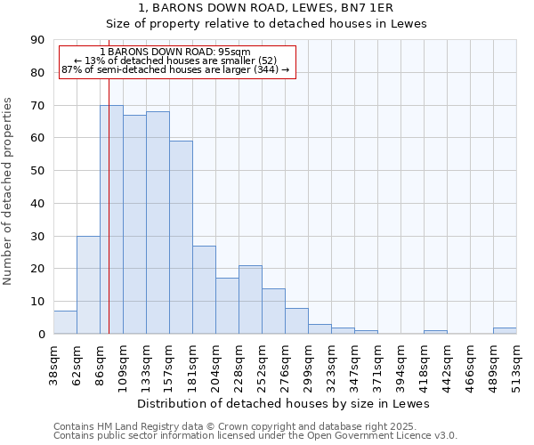 1, BARONS DOWN ROAD, LEWES, BN7 1ER: Size of property relative to detached houses houses in Lewes