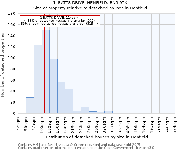 1, BATTS DRIVE, HENFIELD, BN5 9TX: Size of property relative to detached houses houses in Henfield