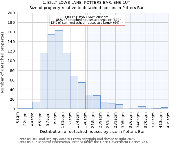 1, BILLY LOWS LANE, POTTERS BAR, EN6 1UT: Size of property relative to detached houses houses in Potters Bar