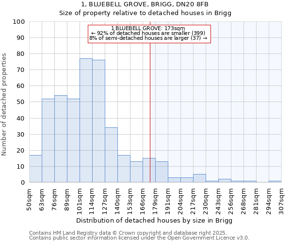 1, BLUEBELL GROVE, BRIGG, DN20 8FB: Size of property relative to detached houses houses in Brigg