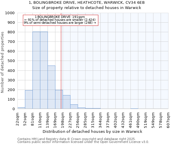 1, BOLINGBROKE DRIVE, HEATHCOTE, WARWICK, CV34 6EB: Size of property relative to detached houses houses in Warwick
