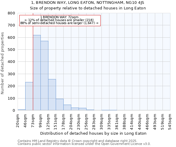 1, BRENDON WAY, LONG EATON, NOTTINGHAM, NG10 4JS: Size of property relative to detached houses houses in Long Eaton
