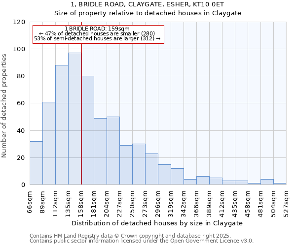 1, BRIDLE ROAD, CLAYGATE, ESHER, KT10 0ET: Size of property relative to detached houses houses in Claygate