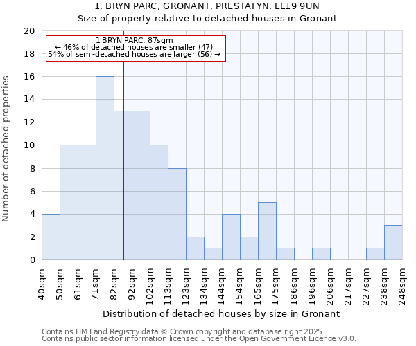 1, BRYN PARC, GRONANT, PRESTATYN, LL19 9UN: Size of property relative to detached houses houses in Gronant