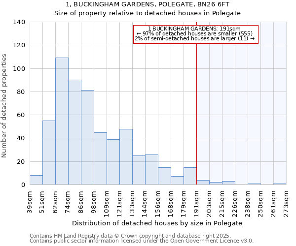 1, BUCKINGHAM GARDENS, POLEGATE, BN26 6FT: Size of property relative to detached houses houses in Polegate