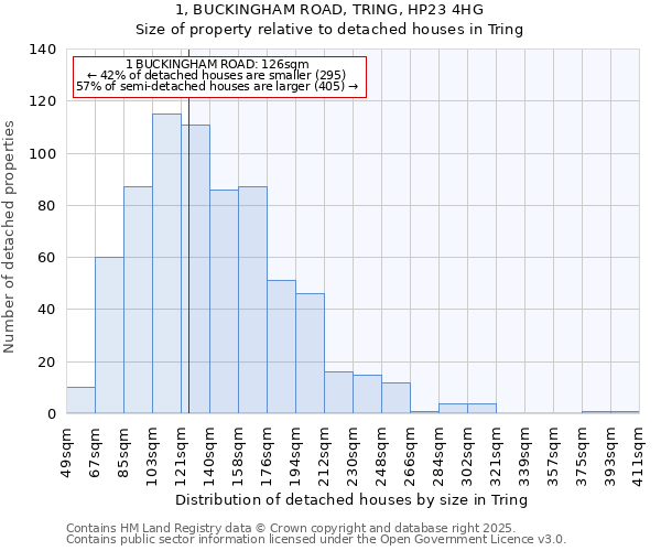 1, BUCKINGHAM ROAD, TRING, HP23 4HG: Size of property relative to detached houses houses in Tring